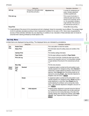 Page 651Setting ItemDescription, InstructionsJob Log(Choose from information aboutthe last three print jobs.)Adjustment req.A counter for maintenance pur-poses. Indicates adjustmentconditions appliedto jobs.Print Job LogPrint a record of print jobs, in-cluding the paper type and size,amount of ink consumed, and soon. Ink consumption indicates arough estimate of the amount ofink consumed per print job.(*1)Pause PrintChoose On to stop printing.*1: A rough estimate of the amount of ink consumed per print job is...