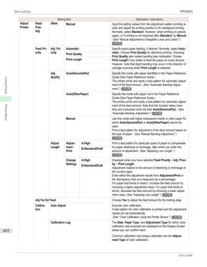Page 652Setting ItemDescription, InstructionsAdjustPrinterHeadPosi.Adj.OtherManualInput the setting values from the adjustment pattern printing re-sults and adjust the printing position to fix misaligned printing.Normally, select Standard. However, when printing on specialpaper, or if printing is not improved after Standard, try Manual. (See "Manual Adjustment to Straighten Lines and Colors.")→P.732Feed Pri-orityAdj. Pri-orityAutomaticSpecify exact paper feeding, if desired. Normally, select Auto-matic....