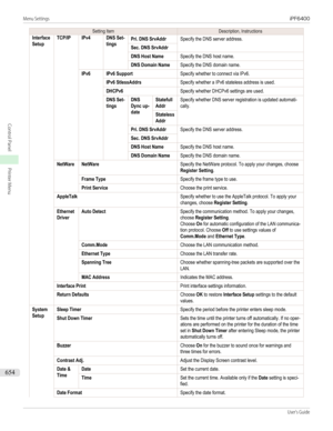 Page 654Setting ItemDescription, InstructionsInterfaceSetupTCP/IPIPv4DNS Set-tingsPri. DNS SrvAddrSpecify the DNS server address.Sec. DNS SrvAddrDNS Host NameSpecify the DNS host name.DNS Domain NameSpecify the DNS domain name.IPv6IPv6 SupportSpecify whether to connect via IPv6.IPv6 StlessAddrsSpecify whether a IPv6 stateless address is used.DHCPv6Specify whether DHCPv6 settings are used.DNS Set-tingsDNSDync up-dateStatefullAddrSpecify whether DNS server registration is updated automati-cally.StatelessAddrPri....