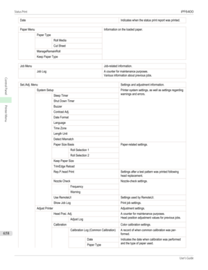 Page 658DateIndicates when the status print report was printed.Paper MenuInformation on the loaded paper. Paper Type Roll MediaCut SheetManageRemainRollKeep Paper TypeJob MenuJob-related information. Job LogA counter for maintenance purposes.Various information about previous jobs.Set./Adj. MenuSettings and adjustment information. System SetupPrinter system settings, as well as settings regardingwarnings and errors. Sleep TimerShut Down TimerBuzzerContrast Adj.Date FormatLanguageTime ZoneLength UnitDetect...