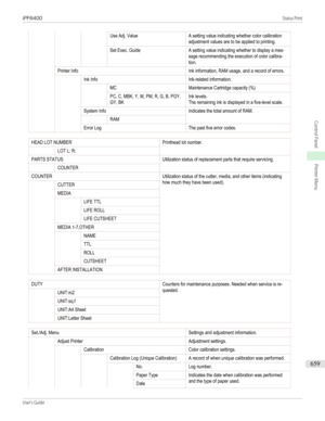 Page 659   Use Adj. ValueA setting value indicating whether color calibrationadjustment values are to be applied to printing.Set Exec. GuideA setting value indicating whether to display a mes-sage recommending the execution of color calibra-tion.Printer InfoInk information, RAM usage, and a record of errors. Ink InfoInk-related information. MCMaintenance Cartridge capacity (%)PC, C, MBK, Y, M, PM, R, G, B, PGY,GY, BKInk levels.The remaining ink is displayed in a five-level scale.System InfoIndicates the total...
