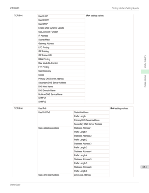 Page 661TCP/IPv4Use DHCPIPv4 settings values.Use BOOTPUse RARPEnable DNS Dynamic UpdateUse Zeroconf FunctionIP AddressSubnet MaskGateway AddressLPD PrintingIPP PrintingIPP Printer URIRAW PrintingRaw Mode Bi-directionFTP PrintingUse DiscoveryScopePrimary DNS Server AddressSecondary DNS Server AddressDNS Host NameDNS Domain NameMulticastDNS ServiceNameSNMPv1SNMPv3TCP/IPv6Use IPv6IPv6 settings values.Use DHCPv6Stateful AddressPrefix LengthPrimary DNS Server AddressSecondary DNS Server AddressUse a stateless...