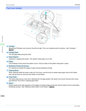 Page 666Top Cover (Inside)
Top Cover (Inside)
a
Carriage
Mounts the Printhead, and moves to the left and right. This is an important part for printing. 
 (See "Carriage .")
→P.668
b
Carriage Shaft
The Carriage slides along this shaft.
c
Paper Retainer
Important in supplying the paper. This retainer holds paper as it is fed.
d
Platen
The Printhead moves across the platen to print. Vacuum holes on the platen hold paper in place.
e
Borderless Printing Ink Grooves
For catching ink outside the edges of paper...