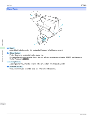 Page 672Stand Parts
Stand Parts
a
Stand
A stand that holds the printer. It is equipped with casters to facilitate movement.
b
Output Stacker
Printed documents are ejected into the output tray.
For more information on using the Output Stacker, refer to  Using the Output Stacker
→P.564 and the  Output
Stacker Precautions
→P.563 .
c
Locking Caster
A locking caster that, when the switch is in the ON position, immobilizes the printer.
d
Accessory Pocket
Store printer manuals, assembly tools, and other items in this...