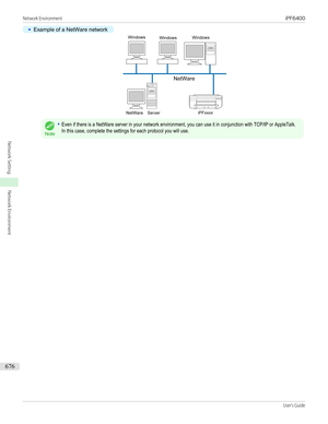 Page 676•
Example of a NetWare network
Note
•Even if there is a NetWare server in your network environment, you can use it in conjunction with TCP/IP or AppleTalk.In this case, complete the settings for each protocol you will use.Network Environment                                                                                                                                                                                                       iPF6400...