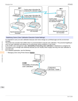 Page 756Stabilizing Colors (Color Calibration Execution Guide Settings)
It is important to carry out color calibration because color tones change as a printhead ages and the environment changes.
This printer has a function that notifies when it is recommended to execute color calibration. This prevents forgetting to carry out color calibration and allows you to continuously reduce variations in color tones.
In the CCMC color management utility,  Advisability of executing color calibration  is displayed as a...