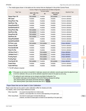 Page 761•The media types shown in the table are the names that are displayed in the printer Control Panel.Paper TypeCountry or Region of Use selected when the Media ConfigurationTool was installedAdjustment TypeJapan, Asia, Oce-aniaEUNorth or SouthAmericaOpaque Paper 120Not availableAvailableNot availableCommon calibrationHW CoatedAvailableAvailableAvailableCommon calibrationGlossyPhoto 170gAvailableAvailableAvailableCommon calibrationSatinPhoto 170gAvailableAvailableAvailableCommon...