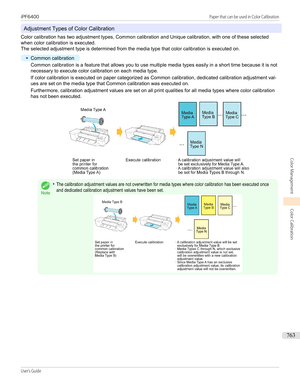 Page 763Adjustment Types of Color Calibration
Color calibration has two adjustment types, Common calibration and Unique calibration, with one of these selected
when color calibration is executed.
The selected adjustment type is determined from the media type that color calibration is executed on.
•
Common calibration
Common calibration is a feature that allows you to use multiple media types easily in a short time because it is not
necessary to execute color calibration on each media type.
If color calibration...