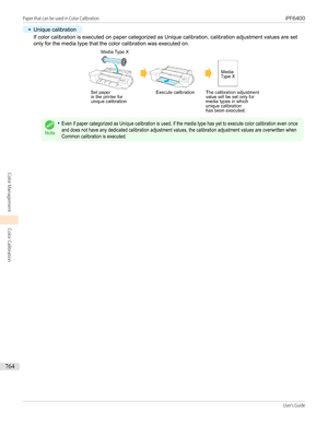 Page 764•
Unique calibration
If color calibration is executed on paper categorized as Unique calibration, calibration adjustment values are set
only for the media type that the color calibration was executed on.Note
•Even if paper categorized as Unique calibration is used, if the media type has yet to execute color calibration even onceand does not have any dedicated calibration adjustment values, the calibration adjustment values are overwritten whenCommon calibration is executed.Paper that can be used in Color...