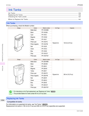 Page 836Ink Tanks
Ink Tanks
Ink Tanks ................................................................................................................................................................................... 836
Replacing Ink Tanks ............................................................................................................................................................. 836
Checking Ink Tank Levels...