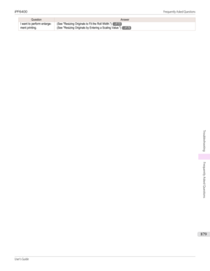 Page 879QuestionAnswerI want to perform enlarge-ment printing. (See "Resizing Originals to Fit the Roll Width.")→P.72 (See "Resizing Originals by Entering a Scaling Value.")→P.78iPF6400                                                                                                                                                                                              Frequently Asked QuestionsUser's Guide...
