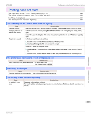 Page 889Printing does not start
Printing does not start
The Data lamp on the Control Panel does not light up ........................................................................................ 889
The printer does not respond even if print jobs are sent ................................................................................... 889
Ink Filling.. is displayed...