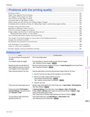 Page 891Problems with the printing quality
Problems with the printing quality
Printing is faint ....................................................................................................................................................................... 891
Paper rubs against the printhead .................................................................................................................................. 892
The edges of the paper are dirty...