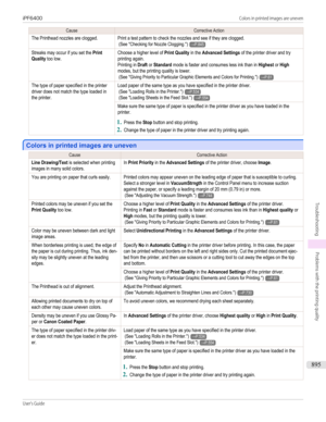 Page 895CauseCorrective ActionThe Printhead nozzles are clogged.Print a test pattern to check the nozzles and see if they are clogged. (See "Checking for Nozzle Clogging.")→P.845Streaks may occur if you set the PrintQuality too low.Choose a higher level of Print Quality in the Advanced Settings of the printer driver and tryprinting again.Printing in Draft or Standard mode is faster and consumes less ink than in Highest or Highmodes, but the printing quality is lower. (See "Giving Priority to...
