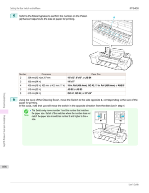 Page 8985
 
Refer to the following table to confirm the number on the Platen
(a) that corresponds to the size of paper for printing.
NumberDimensionsPaper Size2254 mm (10 in) or 257 mm10"x12", 8"x10", or JIS B43355 mm (14 in)14"x17"4406 mm (16 in), 420 mm, or 432 mm (17 in)16-in. Roll (406.4mm), ISO A2, 17-in. Roll (431.8mm), or ANSI C5515 mm (20 in)JIS B2 or JIS B36610 mm (24 in)ISO A1, ISO A2, or 20"x24"6
Using the back of the Cleaning Brush, move the Switch to the side opposite...