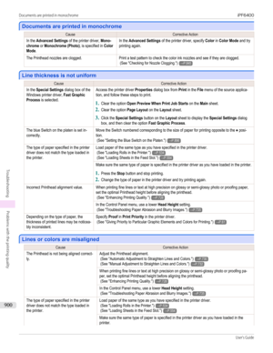 Page 900Documents are printed in monochrome
Documents are printed in monochrome
CauseCorrective ActionIn the Advanced Settings of the printer driver, Mono-chrome or Monochrome (Photo), is specified in ColorMode.In the Advanced Settings of the printer driver, specify Color in Color Mode and tryprinting again.The Printhead nozzles are clogged.Print a test pattern to check the color ink nozzles and see if they are clogged. (See "Checking for Nozzle Clogging.")→P.845
Line thickness is not uniform
Line...