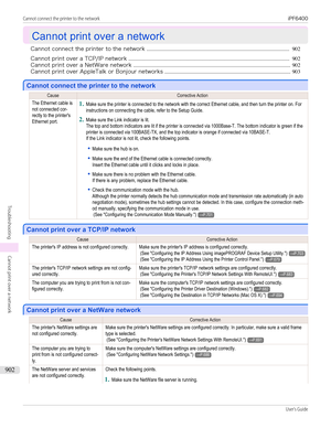 Page 902Cannot print over a network
Cannot print over a network
Cannot connect the printer to the network .............................................................................................................. 902
Cannot print over a TCP/IP network ............................................................................................................................ 902
Cannot print over a NetWare network...