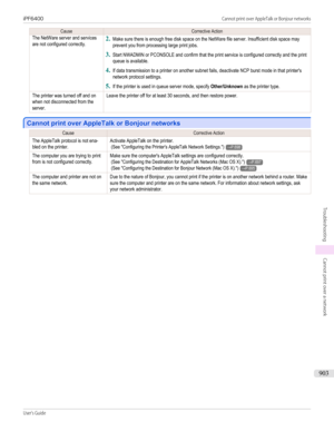 Page 903CauseCorrective ActionThe NetWare server and servicesare not configured correctly.
2.
Make sure there is enough free disk space on the NetWare file server. Insufficient disk space mayprevent you from processing large print jobs.
3.
Start NWADMIN or PCONSOLE and confirm that the print service is configured correctly and the printqueue is available.
4.
If data transmission to a printer on another subnet fails, deactivate NCP burst mode in that printer'snetwork protocol settings.
5.
If the printer is...