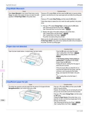 Page 916PaprWidth Mismatch
PaprWidth Mismatch
CauseCorrective ActionWhen Detect Mismatch in the Control Panel menu is set toPause, the width of the loaded roll does not match the widthspecified in Fit Roll Paper Width in the printer driver.Press ▲ or ▼ to select Print, and then press the OK button to resume printing.However, note that this error may cause paper jams and affect the printing qual-ity.Press ▲ or ▼ to select Stop Printing, and then press the OK button.Follow these steps to replace the roll to match...