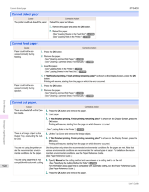 Page 920Cannot detect papr
Cannot detect papr
CauseCorrective ActionThe printer could not detect the paper.Reload the paper as follows.
1.
Remove the paper and press the OK button.
2.
Reload the paper. (See "Loading Sheets in the Feed Slot.")→P.554 (See "Loading Rolls in the Printer.")→P.534
Cannot feed paper.
Cannot feed paper.
CauseCorrective ActionPaper could not be ad-vanced correctly duringfeeding.
1.
Press the OK button.
2.
Remove the paper. (See "Clearing Jammed Roll Paper.")→P.881...