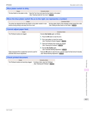 Page 927Blue platen switch is dirty.
Blue platen switch is dirty.
CauseCorrective ActionThe blue Switch on the platen is dirty.Open the Top Cover and clean the blue Switch on the platen. (See "Cleaning Inside the Top Cover.")→P.861
Move the blue platen switch No.xx to the right. (xx represents a number)
Move the blue platen switch No.xx to the right. (xx represents a number)
CauseCorrective ActionThe printer has detected that the blue Switch on the platen needed in main-tenance during printing is set...