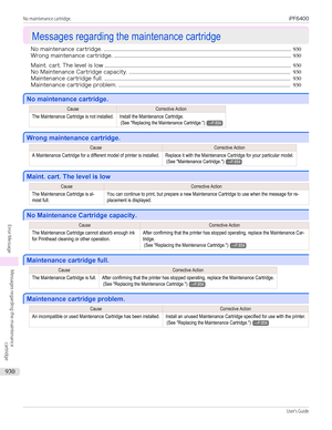 Page 930Messages regarding the maintenance cartridgeMessages regarding the maintenance cartridge
No maintenance cartridge. ................................................................................................................................................930
Wrong maintenance cartridge. ........................................................................................................................................ 930
Maint. cart. The level is low...
