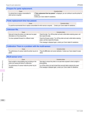 Page 932Prepare for parts replacement.
Prepare for parts replacement.
CauseCorrective ActionIt is almost time to replace consumables forwhich service is required.If "Parts replacement time has passed." is displayed, you can continue to use the printer forsome time.Contact your Canon dealer for assistance.
Parts replacement time has passed.
Parts replacement time has passed.
CauseCorrective ActionIt is past the recommended time to replace consumables for which service is required.Contact your Canon dealer...