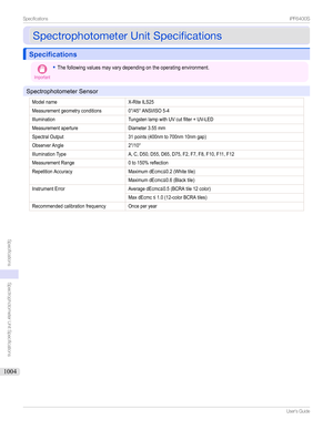 Page 1004SpectrophotometerUnitSpecificationsSpectrophotometerUnitSpecifications
SpecificationsSpecifications
Important
