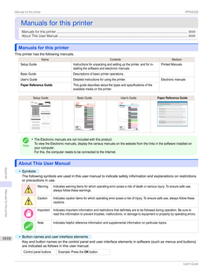 Page 1010ManualsforthisprinterManualsforthisprinter
Manualsforthisprinter .......................................................................................................................................1010
AboutThisUserManual ...................................................................................................................................... 1010
Manuals for this printerManuals for this printer
Thisprinterhasthefollowingmanuals....