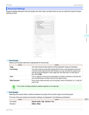 Page 371Advanced SettingsAdvanced Settings
Presentsdetailedsettingsfortheprintquality,thecolormode,andotheritemssoyoucanselectthevaluesforthese
settingsyourself.
