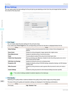 Page 422Easy SettingsEasy Settings
Youcaneasilyselectthebestsettingsfortheprintjobbyjustselectinganitemfromtheprinttargetlistthatmatches
thecontentofthedocument.
