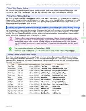 Page 495PrintingUsingExistingSettings
Youcanprinteasilybyselectingfromexistingsettingsprovidedintheprintercontrolpanelandprinterdriver. (See
" PrintingonPaperOtherThanGenuinePaperandfeedconfirmedPaperUsingExistingSettings .")
