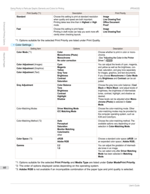 Page 60PrintQuality(*1)DescriptionPrintPriorityStandardChoosethissettingtoprintatstandardresolutionwhenqualityandspeedarebothimportant.PrintingtakeslesstimethaninHighestorHighmode.ImageLine Drawing/TextOffice DocumentProofFastChoosethissettingtoprintfaster.Printingindraftmodecanhelpyouworkmoreeffi-cientlywhencheckinglayouts.ImageLine Drawing/Text
*1:OptionssuitablefortheselectedPrintPriorityarelistedunderPrintQuality.
