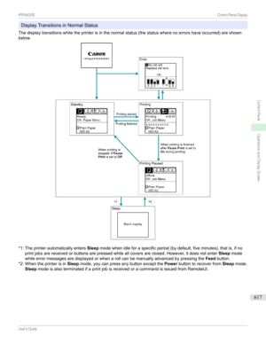 Page 617DisplayTransitionsinNormalStatus
Thedisplaytransitionswhiletheprinterisinthenormalstatus(thestatuswherenoerrorshaveoccurred)areshown
below.
*1:Theprinterautomaticallyenters Sleepmodewhenidleforaspecificperiod(bydefault,fiveminutes),thatis,ifno
printjobsarereceivedorbuttonsarepressedwhileallcoversareclosed.However,itdoesnotenter Sleepmode
whileerrormessagesaredisplayedorwhenarollcanbemanuallyadvancedbypressingthe Feedbutton....