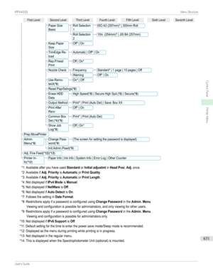 Page 631FirstLevelSecondLevelThirdLevelFourthLevelFifthLevelSixthLevelSeventhLevelPaperSizeBasisRollSelection1ISOA3(297mm)*|300mmRollRollSelection210in.(254mm)*|JISB4(257mm)KeepPaperSizeOff*|OnTrimEdgeRe-loadAutomatic|Off*|OnRep.P.headPrintOff|On*NozzleCheckFrequencyStandard*|1page|10pages|OffWarningOff*|OnUseRemo-teUI(*8)On*|OffResetPaprSetngs(*8)EraseHDDDataHighSpeed(*8)|SecureHighSpd.(*8)|Secure(*8)OutputMethodPrint*|Prin...