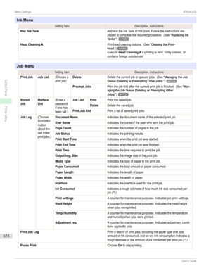 Page 634Ink Menu
SettingItemDescription,InstructionsRep. Ink TankReplacetheInkTankatthispoint.Followtheinstructionsdis-playedtocompletetherequiredprocedure.(See"ReplacingInkTanks.")