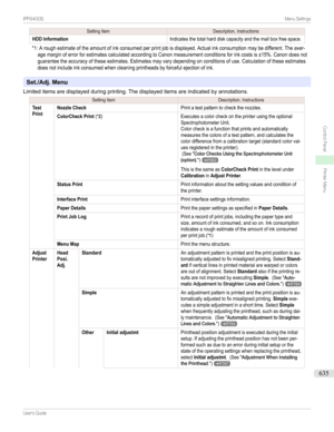 Page 635SettingItemDescription,InstructionsHDD InformationIndicatesthetotalharddiskcapacityandthemailboxfreespace.*1:Aroughestimateoftheamountofinkconsumedperprintjobisdisplayed.Actualinkconsumptionmaybedifferent.Theaver-agemarginoferrorforestimatescalculatedaccordingtoCanonmeasurementconditionsforinkcostsis