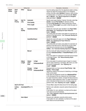 Page 636SettingItemDescription,InstructionsAdjustPrinterHeadPosi.Adj.OtherManualInputthesettingvaluesfromtheadjustmentpatternprintingresultsandadjusttheprintingpositiontofixmisalignedprinting.Normally,selectStandard.However,whenprintingonspecialpaper,orifprintingisnotimprovedafterStand-ard,tryManual.(See"ManualAdjustmenttoStraightenLinesandColors.")