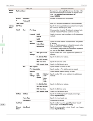 Page 638SettingItemDescription,InstructionsMainte-nanceRepl. maint cartExecutewhenreplacingtheMaintenanceCartridge.Followtheinstructionsdisplayedtocompletetherequiredproce-dure.(See"ReplacingtheMaintenanceCar-tridge.")