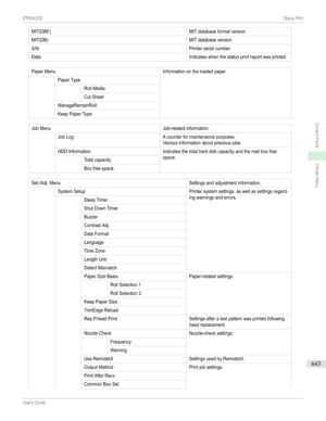 Page 643MIT(DBF)MITdatabaseformatversionMIT(DB)MITdatabaseversionS/NPrinterserialnumberDateIndicateswhenthestatusprintreportwasprinted.PaperMenuInformationontheloadedpaper.PaperTypeRollMediaCutSheetManageRemainRollKeepPaperTypeJobMenuJob-relatedinformation.JobLogAcounterformaintenancepurposes.Variousinformationaboutpreviousjobs.HDDInformationIndicatesthetotalharddiskcapacityandthemailboxfreespace.TotalcapacityBoxfreespaceSet./Adj.MenuSettingsandadjustmenti...