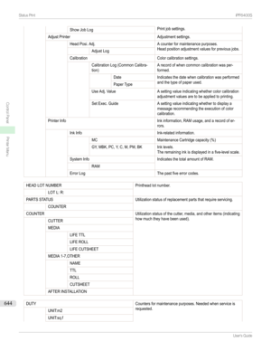 Page 644ShowJobLogPrintjobsettings.AdjustPrinterAdjustmentsettings.HeadPosi.Adj.Acounterformaintenancepurposes.Headpositionadjustmentvaluesforpreviousjobs.AdjustLogCalibrationColorcalibrationsettings.CalibrationLog(CommonCalibra-tion)Arecordofwhencommoncalibrationwasper-formed.DateIndicatesthedatewhencalibrationwasperformedandthetypeofpaperused.PaperTypeUseAdj.ValueAsettingvalueindicatingwhethercolorcalibrationadjustmentvaluesaretobeappliedtoprintin...