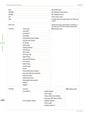 Page 646BootBootROMVersionMIT(DBF)MITDatabaseFormatVersionMIT(DB)MITDatabaseVersionS/NPrinterserialnumberDateThedatewhentheinterfacesetupprintreportwasprinted.EOPTimerSpecifythetimeoutperiodbeforecancellationofprintjobsthatcannotbereceivedbytheprinter.TCP/IPv4FrameTypeIPv4settingsvalues.UseDHCPUseBOOTPUseRARPEnableDNSDynamicUpdateUseZeroconfFunctionIPAddressSubnetMaskGatewayAddressLPDPrintingIPPPrintingIPPPrinterURIRAWPrintingRawModeBi-directionFTPPrintingWSD...