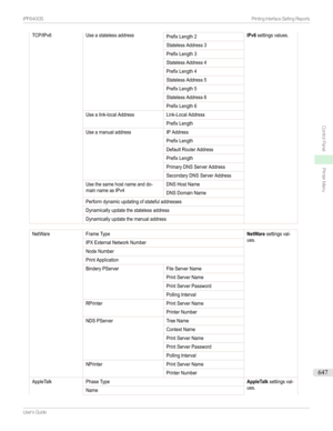 Page 647TCP/IPv6UseastatelessaddressPrefixLength2IPv6settingsvalues.StatelessAddress3PrefixLength3StatelessAddress4PrefixLength4StatelessAddress5PrefixLength5StatelessAddress6PrefixLength6Usealink-localAddressLink-LocalAddressPrefixLengthUseamanualaddressIPAddressPrefixLengthDefaultRouterAddressPrefixLengthPrimaryDNSServerAddressSecondaryDNSServerAddressUsethesamehostnameanddo-mainnameasIPv4DNSHostNameDNSDomainNamePerformdynamicupdatingofstatefuladdress...