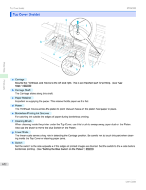 Page 652Top Cover (Inside)Top Cover (Inside)
a
Carriage
MountsthePrinthead,andmovestotheleftandright.Thisisanimportantpartforprinting.(See"Car-
riage .")
