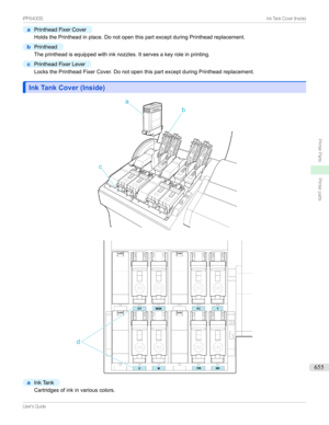 Page 655a
PrintheadFixerCover
HoldsthePrintheadinplace.DonotopenthispartexceptduringPrintheadreplacement.
b
Printhead
Theprintheadisequippedwithinknozzles.Itservesakeyroleinprinting.
c
PrintheadFixerLever
LocksthePrintheadFixerCover.DonotopenthispartexceptduringPrintheadreplacement.
Ink Tank Cover (Inside)Ink Tank Cover (Inside)

a
InkTank
Cartridgesofinkinvariouscolors....