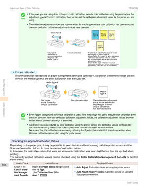 Page 806Note
