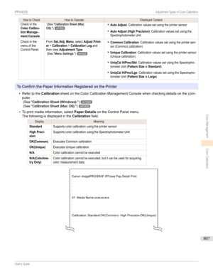 Page 807HowtoCheckHowtoOperateDisplayedContentCheckintheColor Calibra-tion Manage-ment Console.(See"CalibrationSheet(MacOS).")