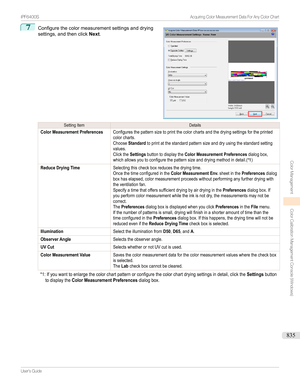 Page 8357
Configurethecolormeasurementsettingsanddrying
settings,andthenclick Next.SettingItemDetailsColor Measurement PreferencesConfiguresthepatternsizetoprintthecolorchartsandthedryingsettingsfortheprintedcolorcharts.ChooseStandardtoprintatthestandardpatternsizeanddryusingthestandardsettingvalues.ClicktheSettingsbuttontodisplaytheColor Measurement Preferencesdialogbox,whichallowsyoutoconfigurethepatternsizeanddryingmethodindetail.(*1)Reduce Drying...