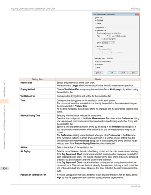 Page 836SettingItemDetailsPattern SizeSelectsthepatternsizeofthecolorchart.WerecommendLargerwhenyouwanttoprioritizethecolormeasurementprecision.Drying MethodChooseVentilation FantodryusingtheventilationfanorAir Dryingtodrywithoutusingtheventilationfan.Ventilation...