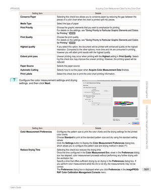 Page 869SettingItemDetailsConserve PaperSelectingthischeckboxallowsyoutoconservepaperbyreducingthegapbetweenthepiecesofacolorchartwhenthechartisprintedsplitintopieces.Media TypeSelectthetypeofpaper.Print PriorityChoosethegraphicelementsthatyouwanttoemphasizeforprinting.Fordetailsonthesettings,see"GivingPrioritytoParticularGraphicElementsandColorsforPrinting."